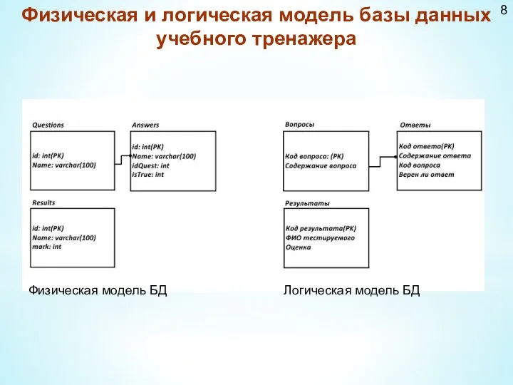 Физическая и логическая модель базы данных учебного тренажера 8 Физическая модель БД Логическая модель БД