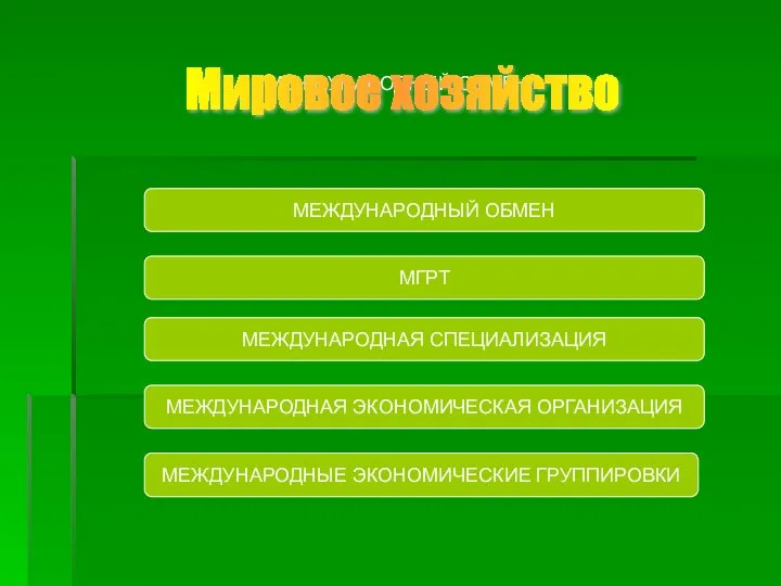 МЕЖДУНАРОДНЫЙ ОБМЕН Мировое хозяйство МЕЖДУНАРОДНЫЙ ОБМЕН МГРТ МЕЖДУНАРОДНАЯ СПЕЦИАЛИЗАЦИЯ МЕЖДУНАРОДНАЯ ЭКОНОМИЧЕСКАЯ ОРГАНИЗАЦИЯ МЕЖДУНАРОДНЫЕ ЭКОНОМИЧЕСКИЕ ГРУППИРОВКИ