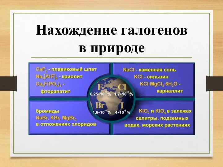 Нахождение галогенов в природе