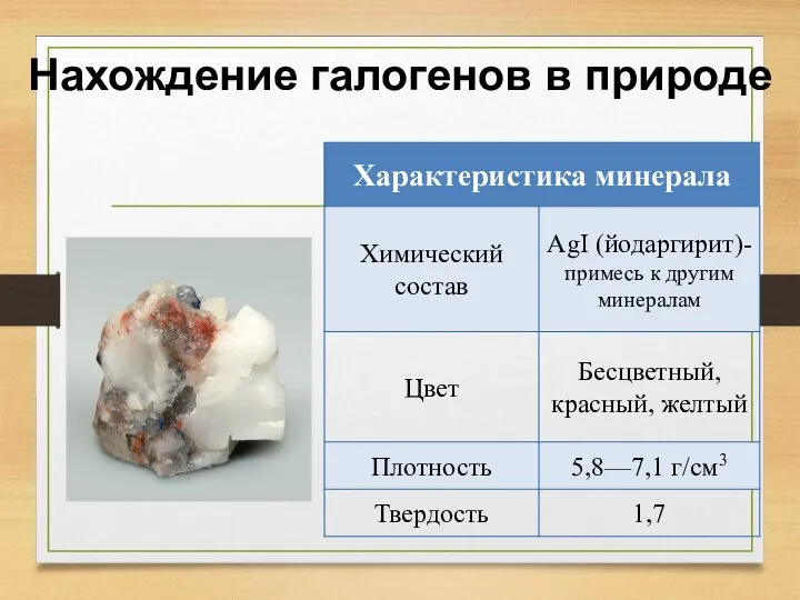 Нахождение галогенов в природе