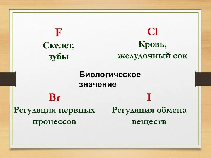 F Скелет, зубы Сl Кровь, желудочный сок Br Регуляция нервных процессов I