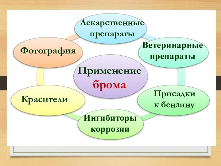 Применение брома Лекарственные препараты Красители Фотография Ветеринарные препараты Ингибиторы коррозии Присадки к бензину