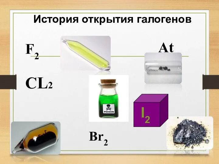 История открытия галогенов F2 Br2 At CL2