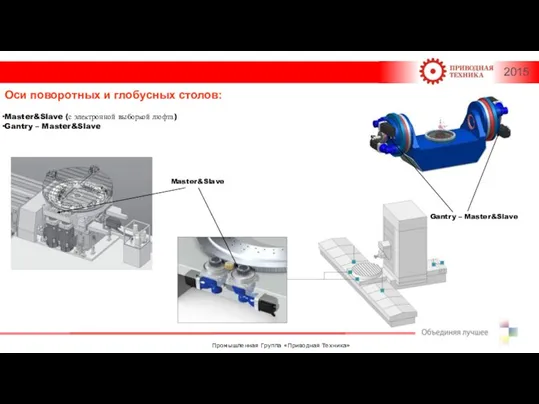 Оси поворотных и глобусных столов: Master&Slave (с электронной выборкой люфта) Gantry –