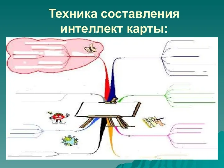 Техника составления интеллект карты: