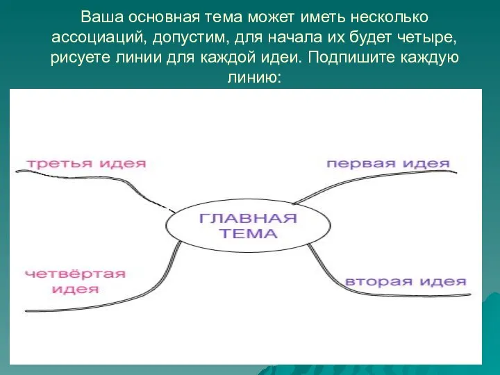 Ваша основная тема может иметь несколько ассоциаций, допустим, для начала их будет