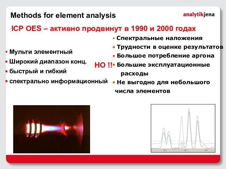 Methods for element analysis ICP OES – активно продвинут в 1990 и 2000 годах НО !!