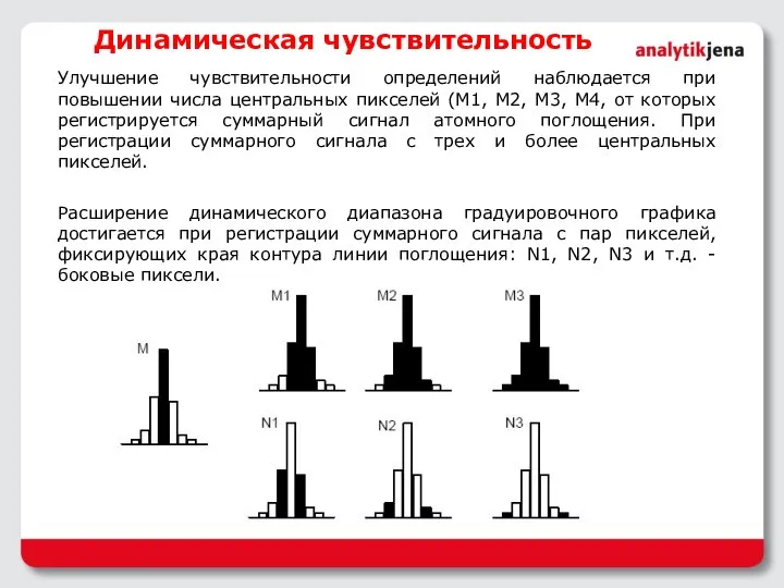 Улучшение чувствительности определений наблюдается при повышении числа центральных пикселей (М1, М2, М3,