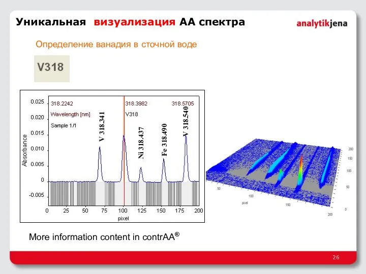 V 318.341 V 318.540 Ni 318.437 Fe 318.490 More information content in