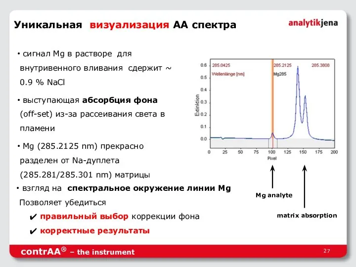 contrAA® – the instrument Уникальная визуализация AA спектра сигнал Mg в растворе