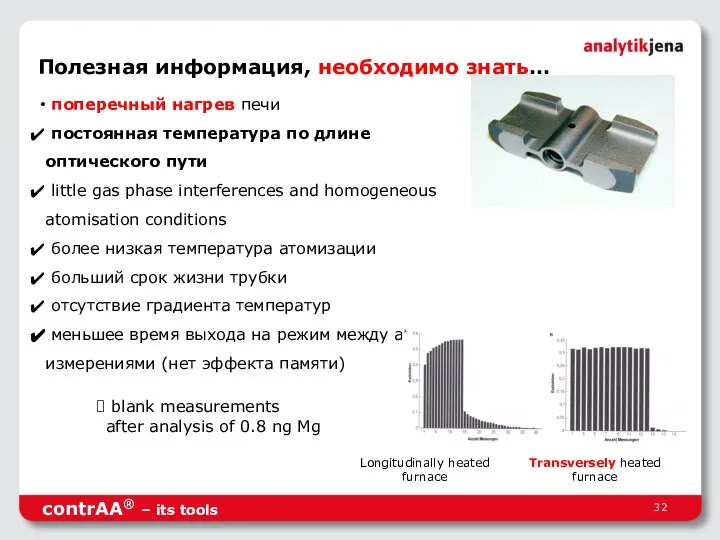 contrAA® – its tools поперечный нагрев печи постоянная температура по длине оптического