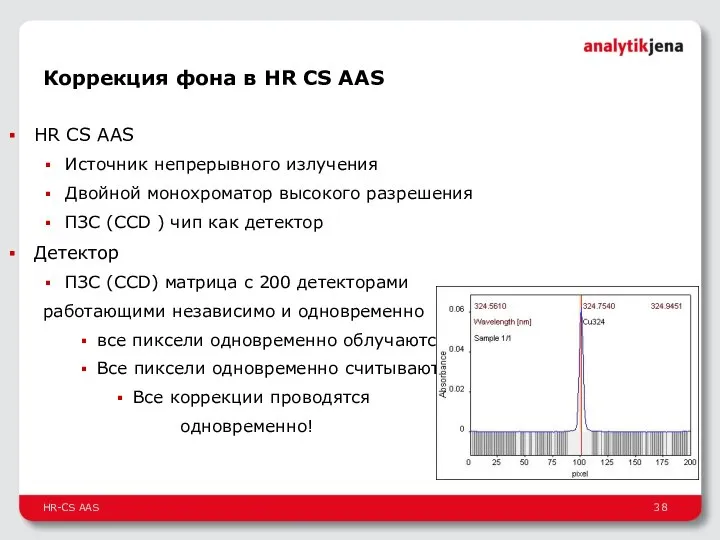 HR-CS AAS Коррекция фона в HR CS AAS HR CS AAS Источник