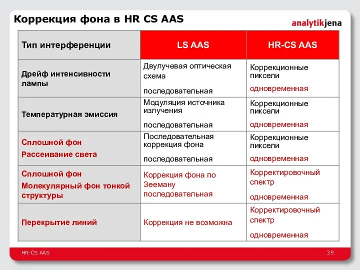 Коррекция фона в HR CS AAS HR-CS AAS