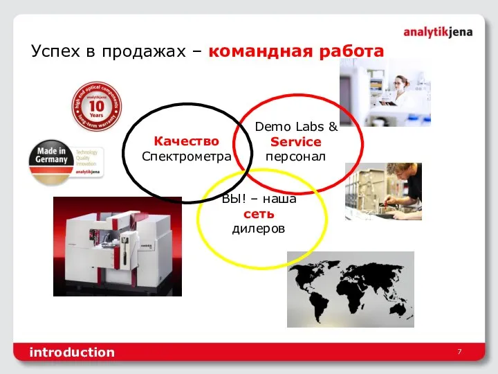 Успех в продажах – командная работа Качество Спектрометра ВЫ! – наша сеть