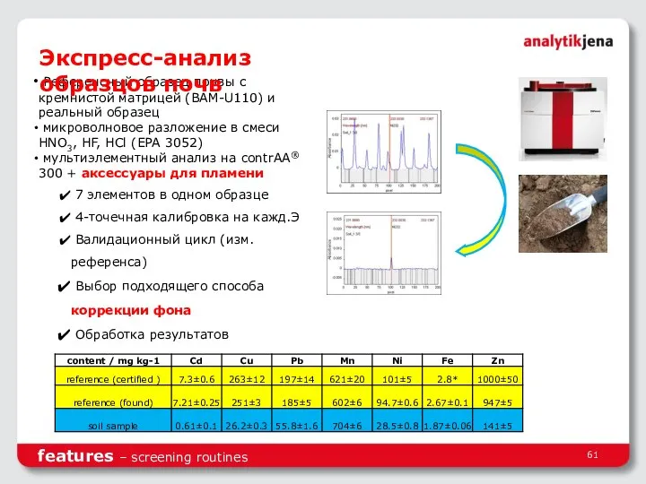 Референсный образец почвы с кремнистой матрицей (BAM-U110) и реальный образец микроволновое разложение