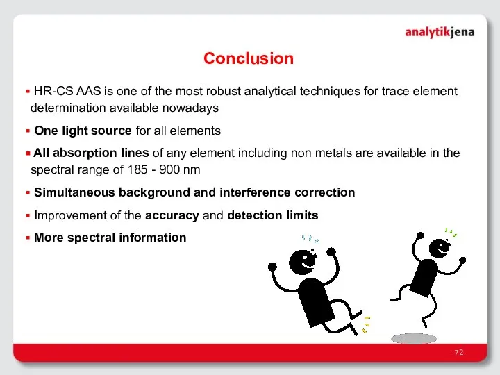 HR-CS AAS is one of the most robust analytical techniques for trace