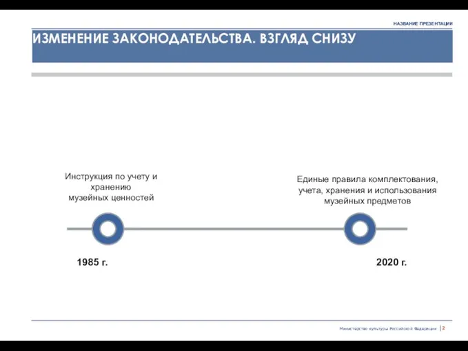 Министерство культуры Российской Федерации | Инструкция по учету и хранению музейных ценностей