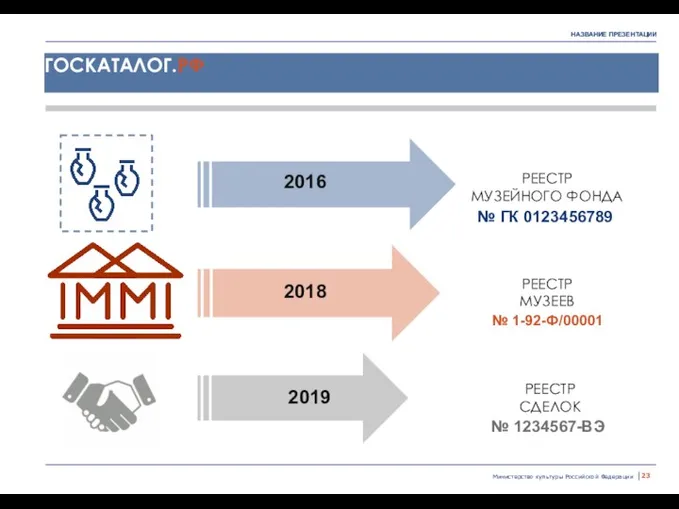 ГОСКАТАЛОГ.РФ РЕЕСТР МУЗЕЙНОГО ФОНДА РЕЕСТР МУЗЕЕВ РЕЕСТР СДЕЛОК № ГК 0123456789 №