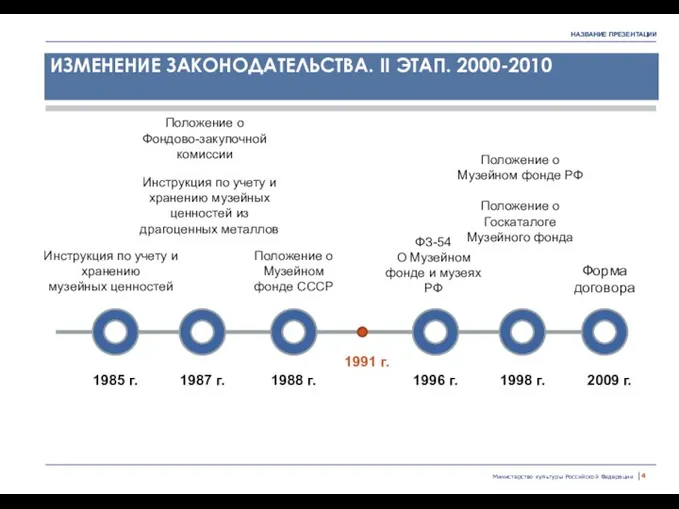 Министерство культуры Российской Федерации | Инструкция по учету и хранению музейных ценностей