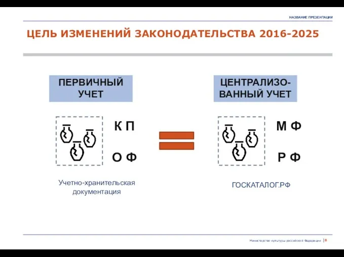 Министерство культуры российской Федерации | К П О Ф М Ф Р