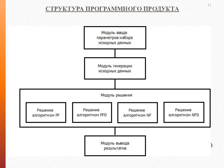 СТРУКТУРА ПРОГРАММНОГО ПРОДУКТА