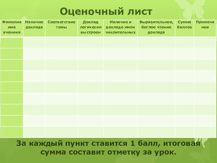 Оценочный лист За каждый пункт ставится 1 балл, итоговая сумма составит отметку за урок.