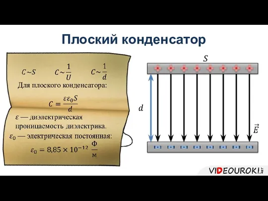 Плоский конденсатор Для плоского конденсатора: