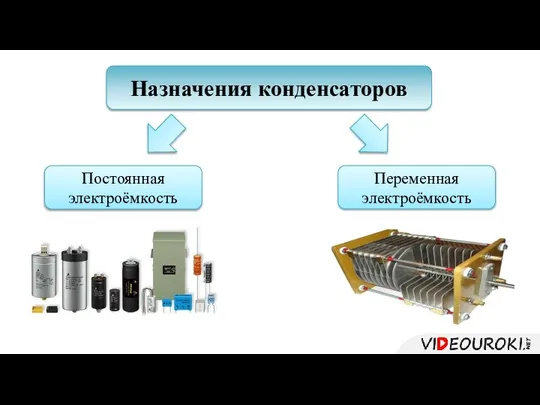 Назначения конденсаторов Переменная электроёмкость Постоянная электроёмкость