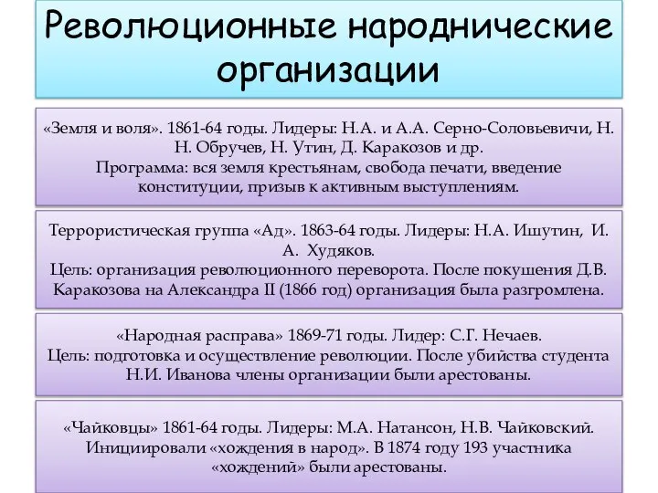 Революционные народнические организации «Земля и воля». 1861-64 годы. Лидеры: Н.А. и А.А.