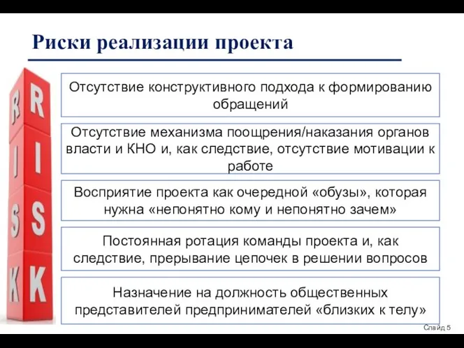 Риски реализации проекта Отсутствие конструктивного подхода к формированию обращений Слайд 5 Отсутствие