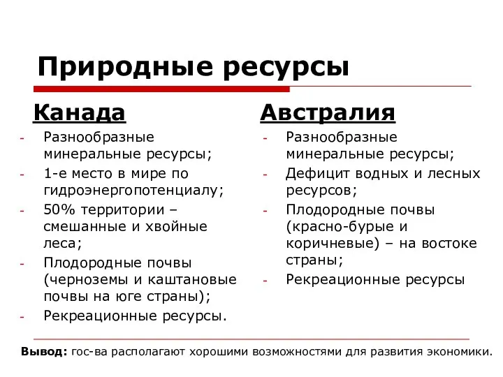 Природные ресурсы Канада Разнообразные минеральные ресурсы; 1-е место в мире по гидроэнергопотенциалу;