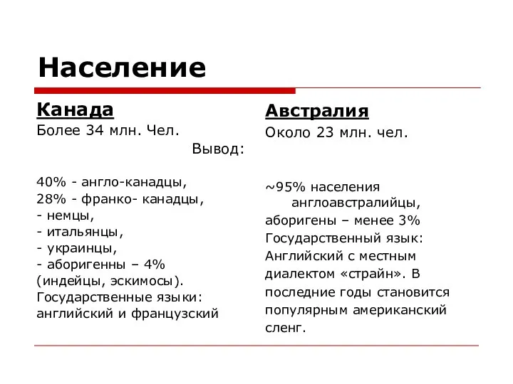 Население Канада Более 34 млн. Чел. Вывод: 40% - англо-канадцы, 28% -