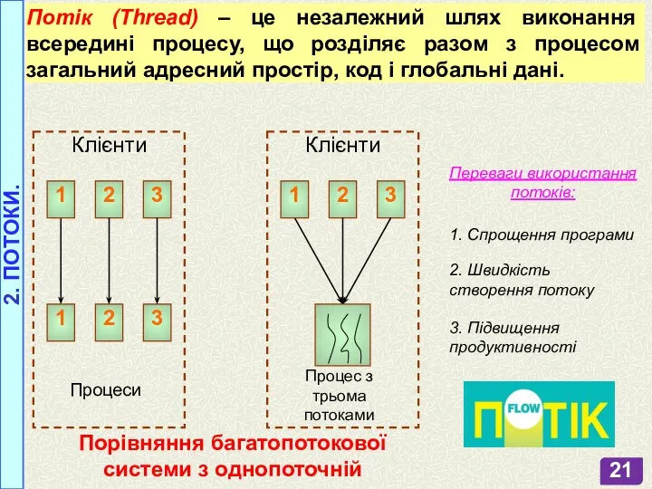 2. ПОТОКИ. Потік (Thread) – це незалежний шлях виконання всередині процесу, що