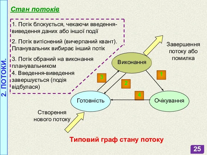 2. ПОТОКИ.