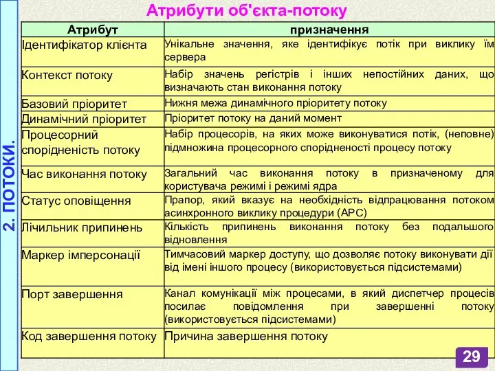 2. ПОТОКИ. Атрибути об'єкта-потоку