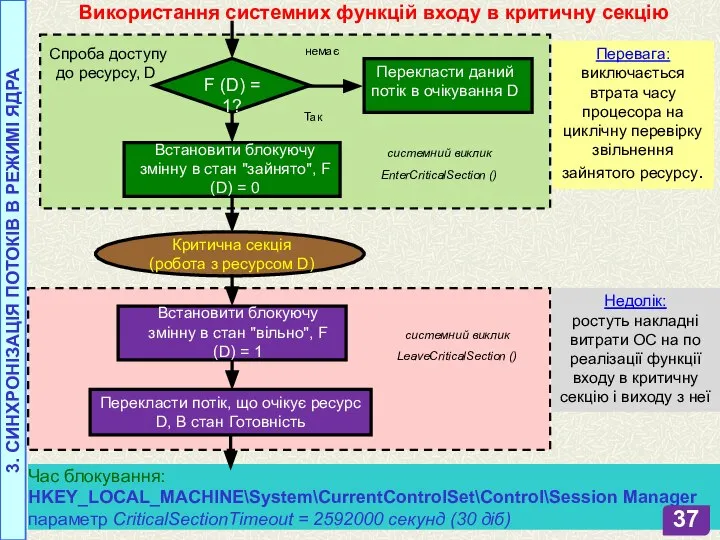 Використання системних функцій входу в критичну секцію Час блокування: HKEY_LOCAL_MACHINE\System\CurrentControlSet\Control\Session Manager параметр