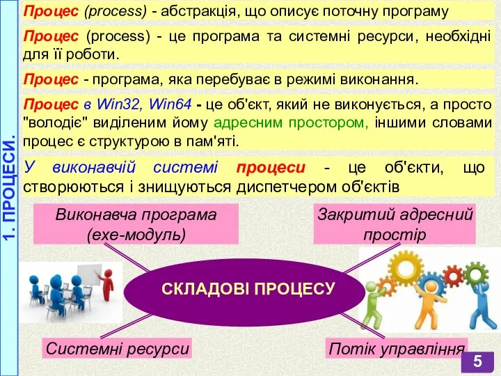 1. ПРОЦЕСИ. Процес (process) - абстракція, що описує поточну програму Процес (process)