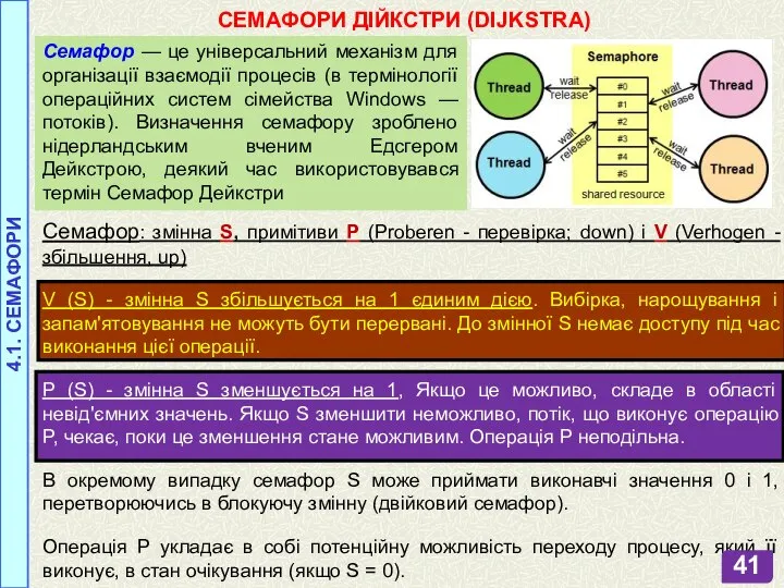 Семафор: змінна S, примітиви P (Proberen - перевірка; down) і V (Verhogen