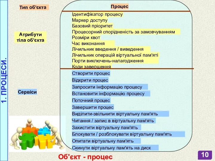 1. ПРОЦЕСИ. Об'єкт - процес