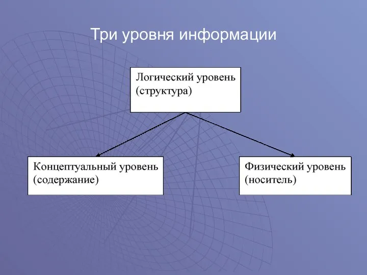 Три уровня информации