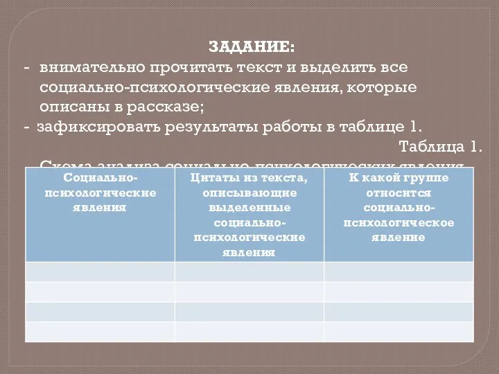 ЗАДАНИЕ: внимательно прочитать текст и выделить все социально-психологические явления, которые описаны в