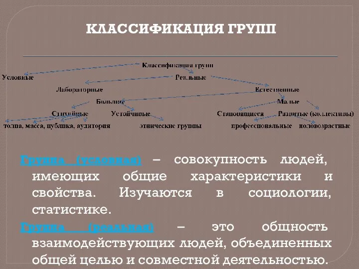 КЛАССИФИКАЦИЯ ГРУПП Группа (условная) – совокупность людей, имеющих общие характеристики и свойства.