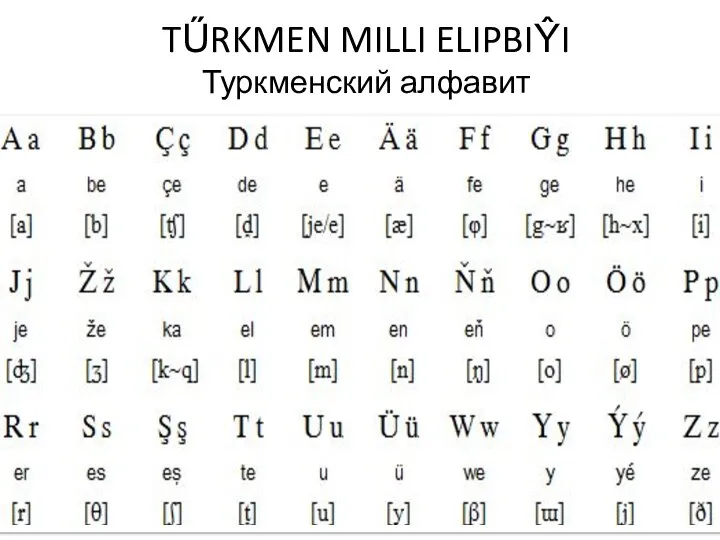 TŰRKMEN MILLI ELIPBIŶI Туркменский алфавит