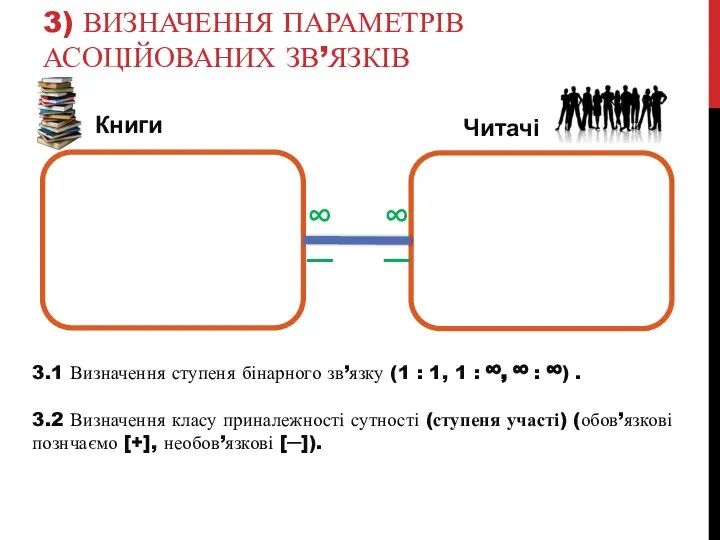3) ВИЗНАЧЕННЯ ПАРАМЕТРІВ АСОЦІЙОВАНИХ ЗВ’ЯЗКІВ Книги Читачі ∞ ─ ∞ ─ 3.1