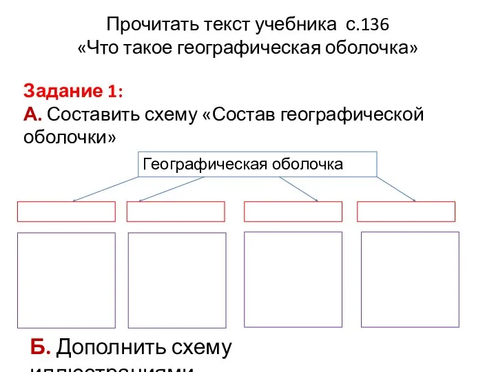 Прочитать текст учебника с.136 «Что такое географическая оболочка» Задание 1: А. Составить