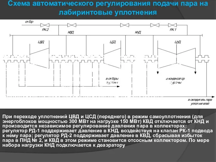 Схема автоматического регулирования подачи пара на лабиринтовые уплотнения При переходе уплотнений ЦВД