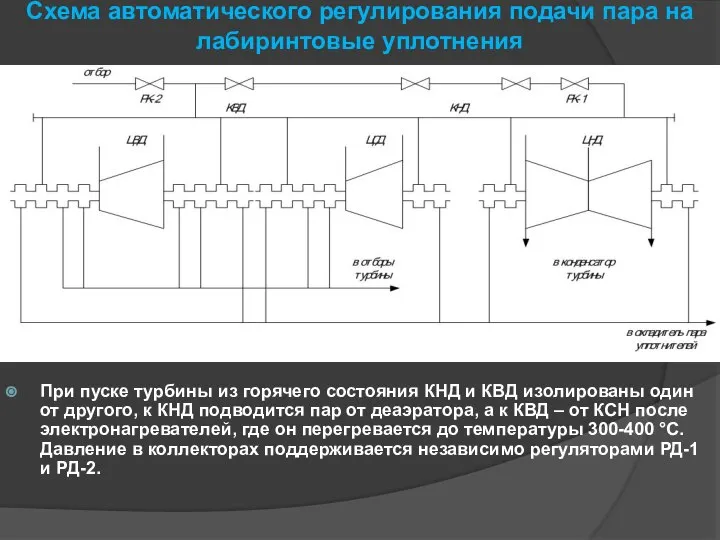 Схема автоматического регулирования подачи пара на лабиринтовые уплотнения При пуске турбины из