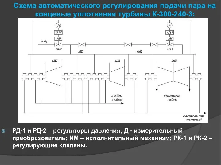 Схема автоматического регулирования подачи пара на концевые уплотнения турбины К-300-240-3: РД-1 и