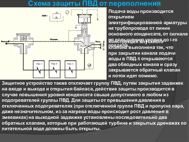 Схема защиты ПВД от переполнения Подача воды производится открытием электрифицированной арматуры на