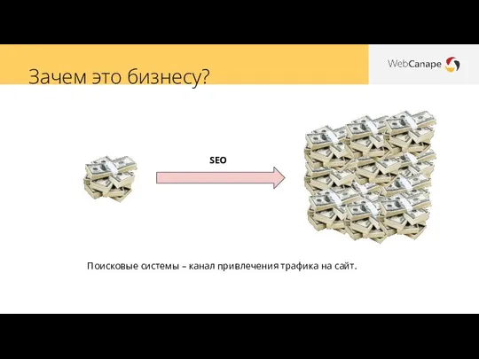 Зачем это бизнесу? SEO Поисковые системы – канал привлечения трафика на сайт.